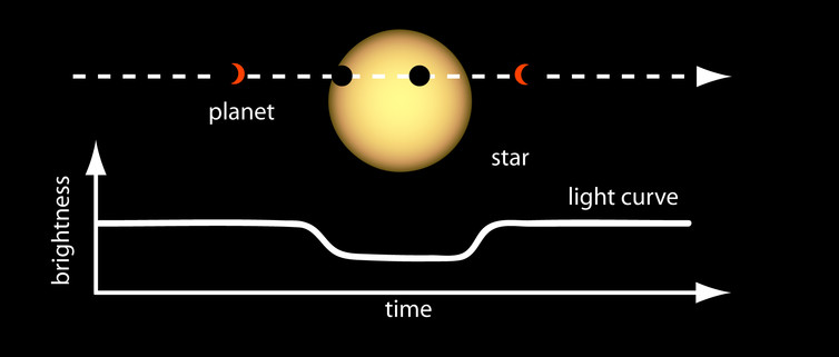 how to find aliens how to find aliens