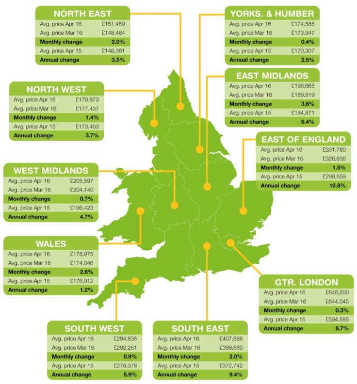 Rightmove house price index chart