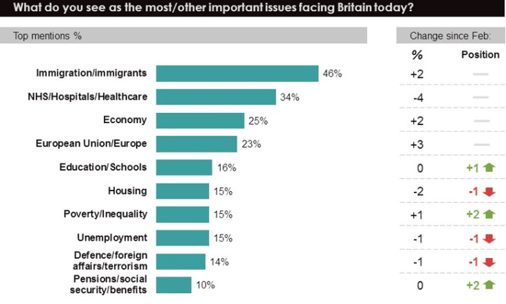 Ipsos MORI issues index