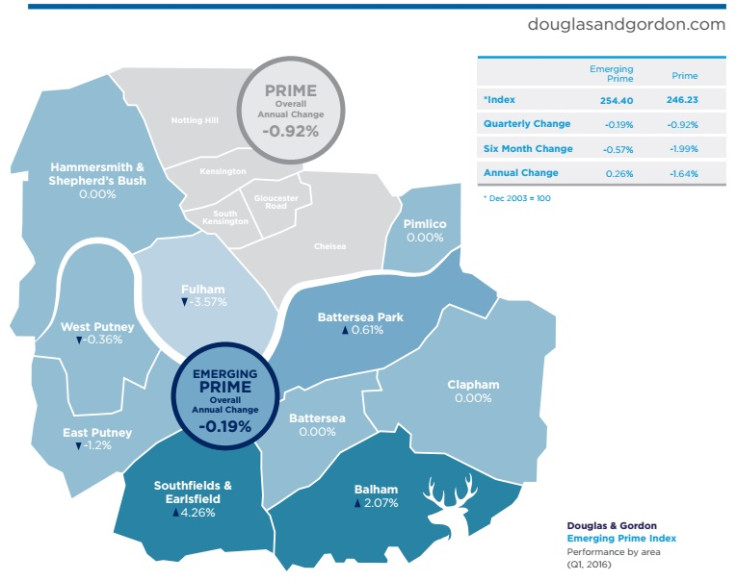 Douglas & Gordon Emerging Prime Index Q12016