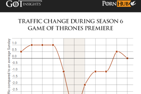 Pornhub says people’s love for Game of Thrones has eclipsed even porn traffic