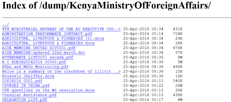 Kenya Data Dump