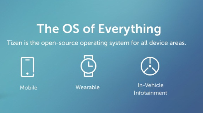 Tizen OS 3.0 Tizen OS 3.0