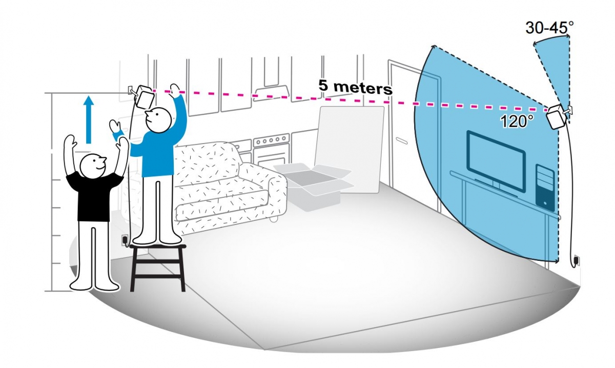 HTC Vive VR How much room space do I really need?