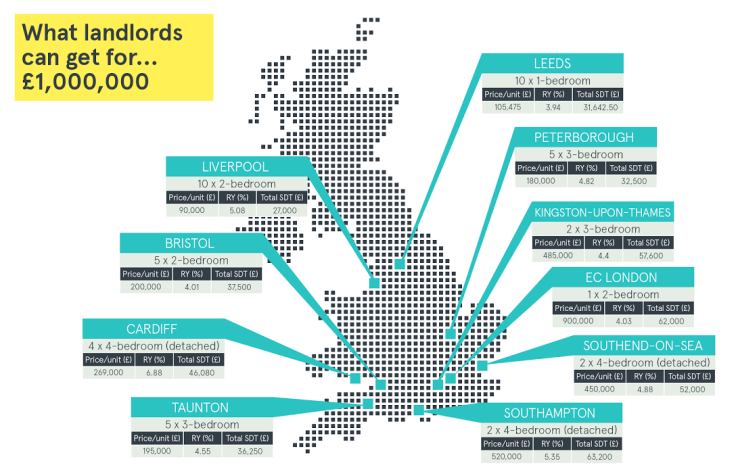 LendInvest buy-to-let map 2