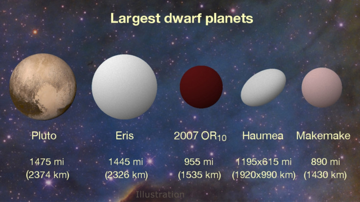 dwarf planets