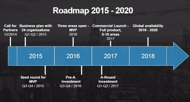 MaaS roadmap