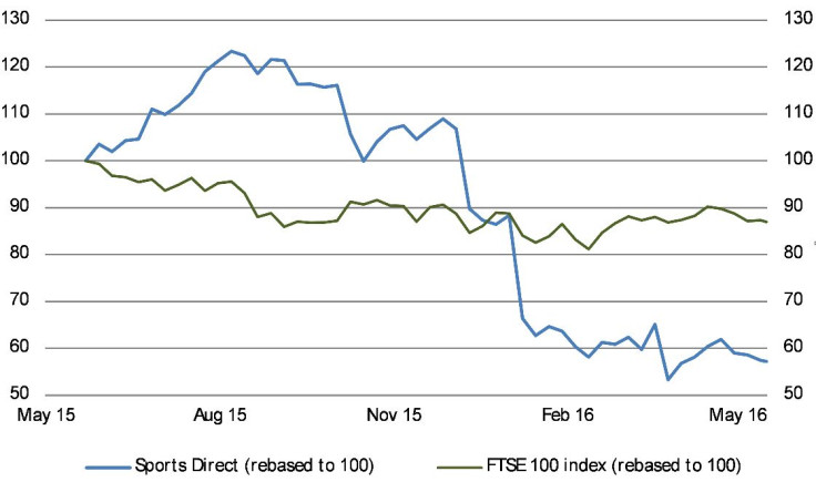 Sports Direct Chart 1