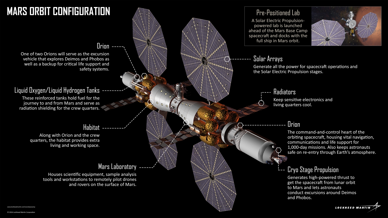 Lockheed Martin building an orbiting Mars base to send humans to Red