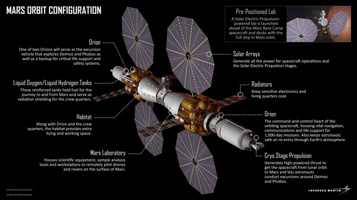 Mars Base Camp concept by Lockheed Martin