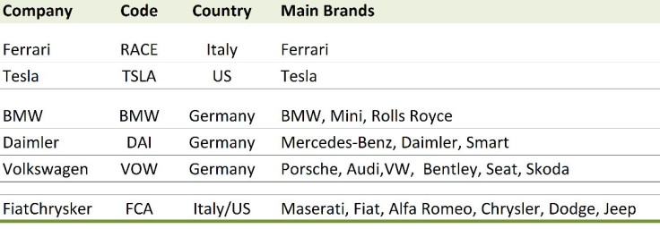 Upmarket Car Brands by Car Manufacturer Upmarket Car Brands by Car Manufacturer