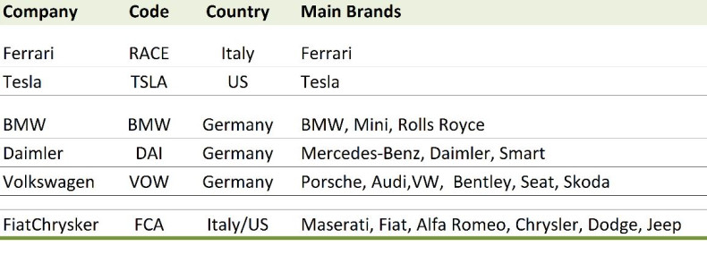 Upmarket Car Brands by Car Manufacturer