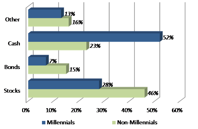 Best savings options for young adults