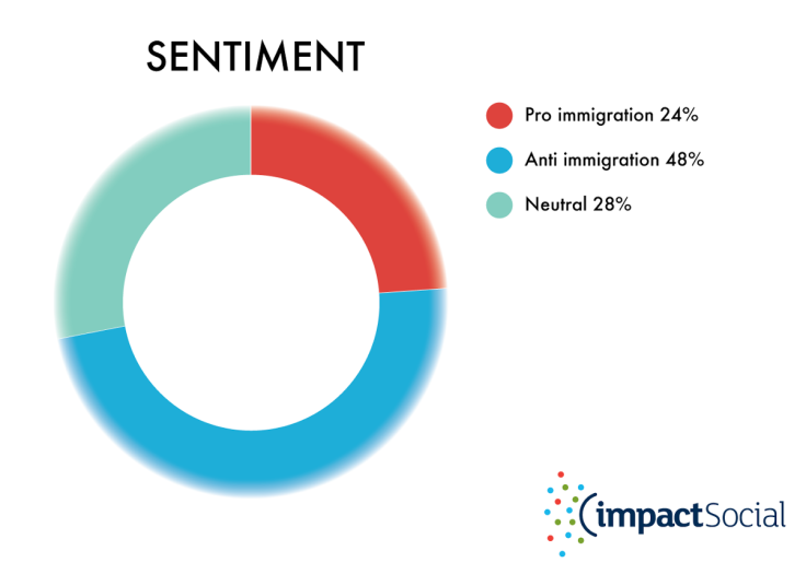 Graph 2