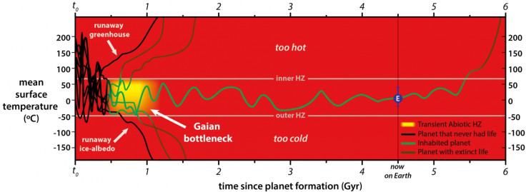 habitable zone