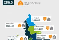 Your Move Reeds Rains house prices May2016