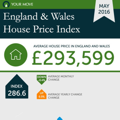 Your Move Reeds Rains house prices May2016
