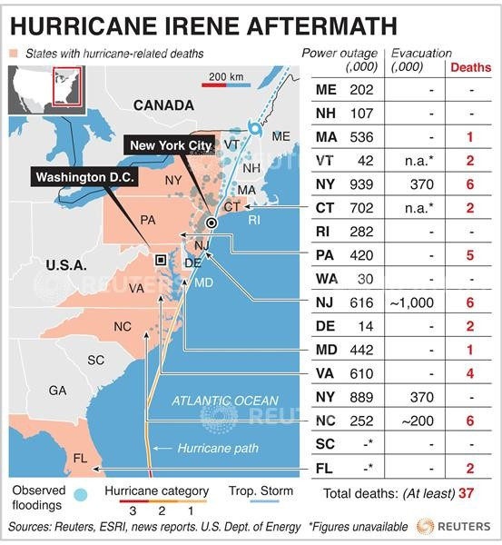 Irene Aftermath (1 of 10)