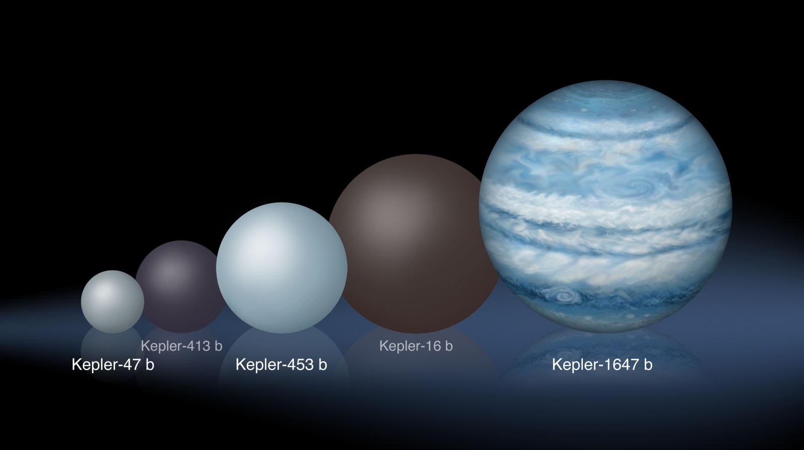 Kepler 1647b