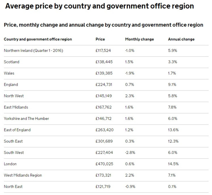 ONS house price index April 2016