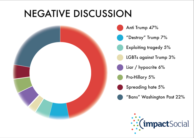 Trump graph