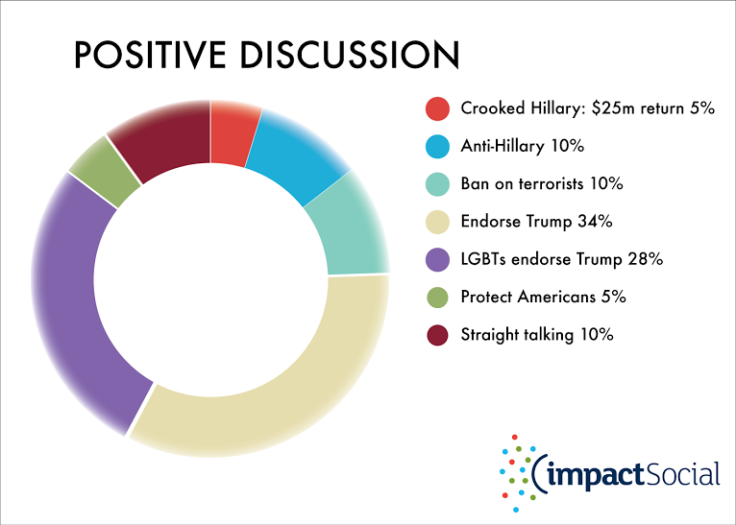 Graph Trump2