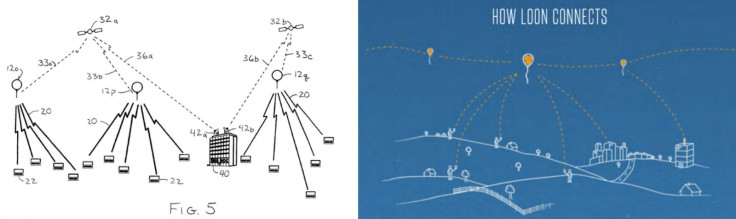 Similarity between patent and Google's Project Loon