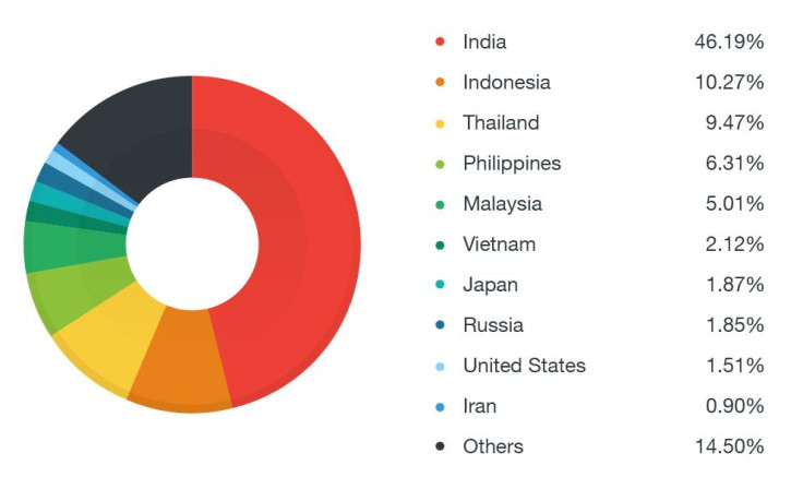 Godless Android malware