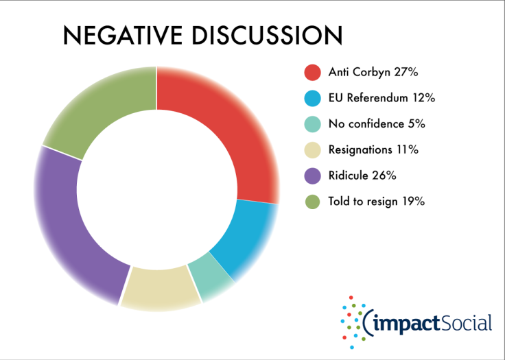 Graph Corbyn