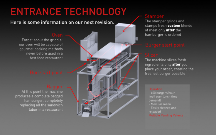 Momentum Machines burger robot