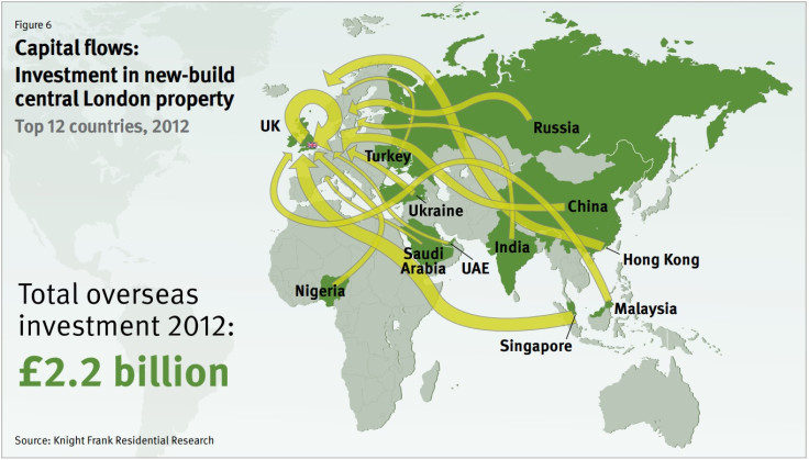 Knight Frank International Investors UK property