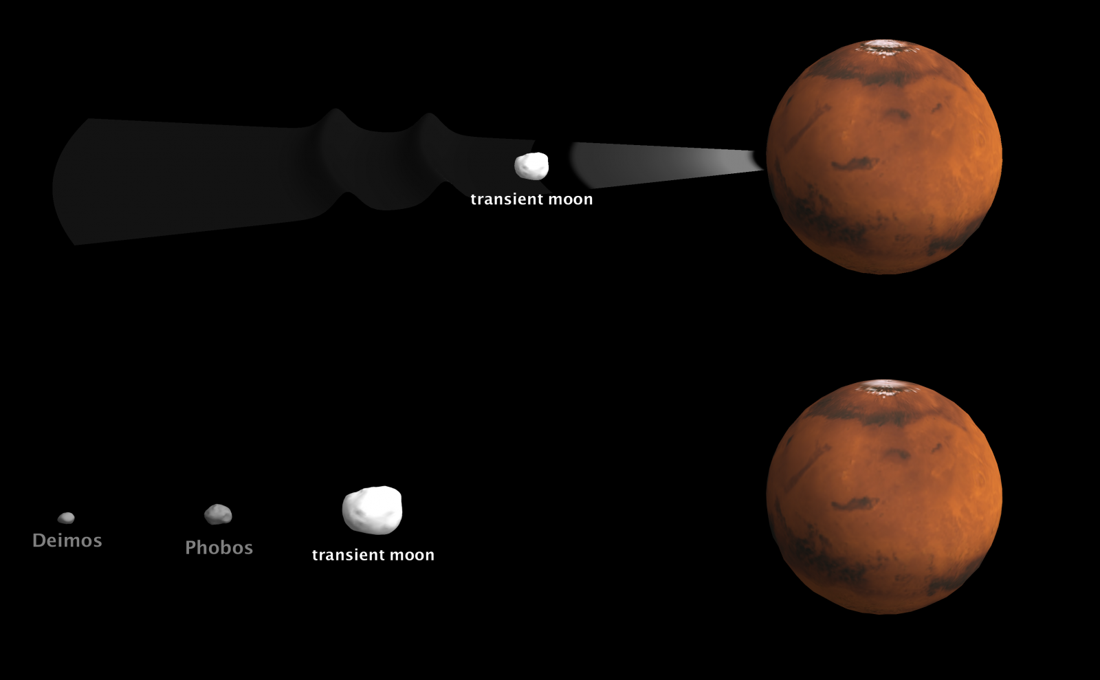 Mars's Potato-shaped Moons Phobos And Deimos Were Formed By Massive Impact