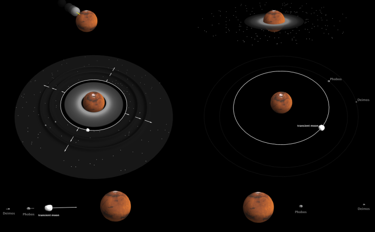 mars moons giant impact