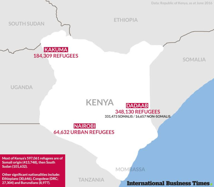 Kenya's refugee camps