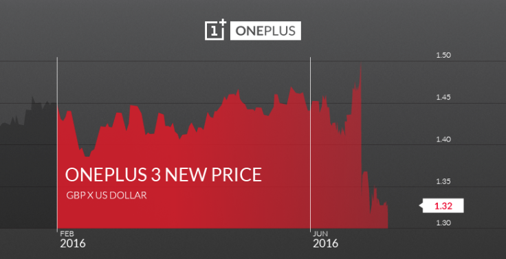OnePlus 3 price rise in UK