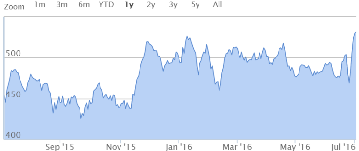 British Aerospace shares hit a new year high