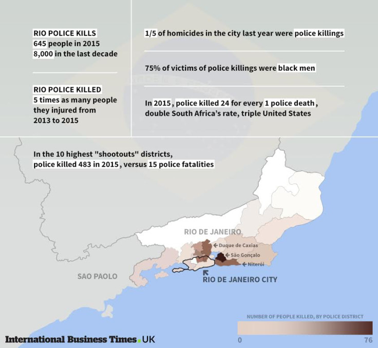 Brazil Police Killings in Rio