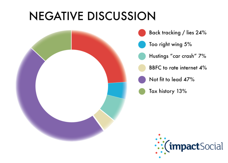 Graph 2