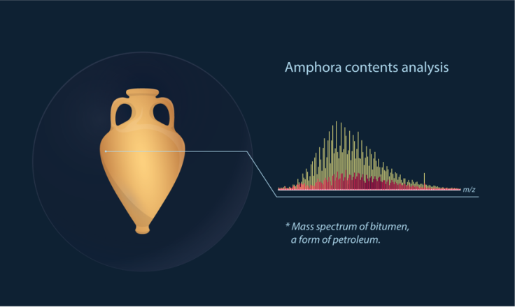 amphora bitumen