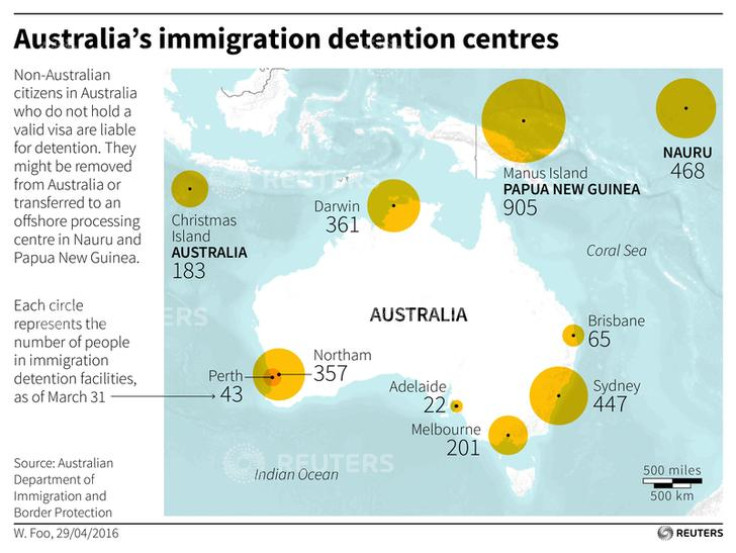 Australia immigration camps