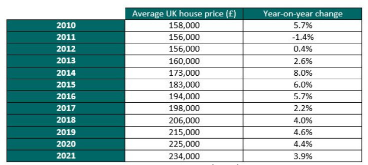 CEBR UK house prices Brexit EU referendum