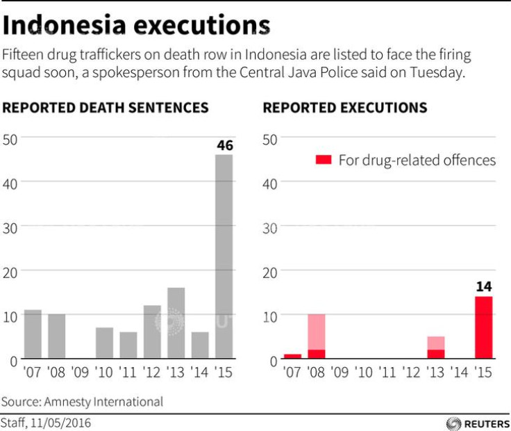 Indonesia execution