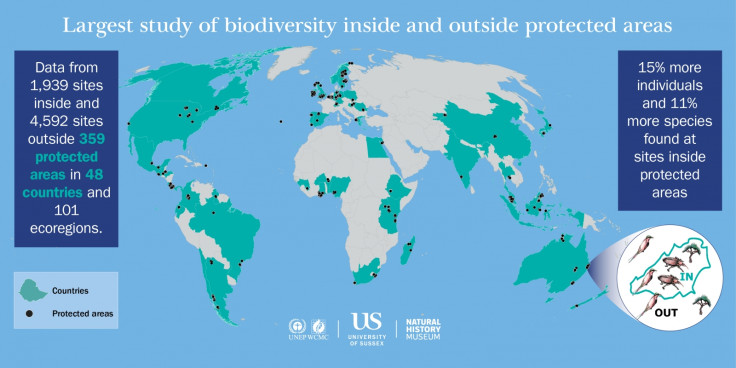 protected areas impact