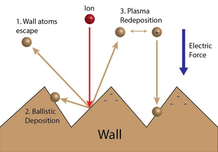 plasma rocket