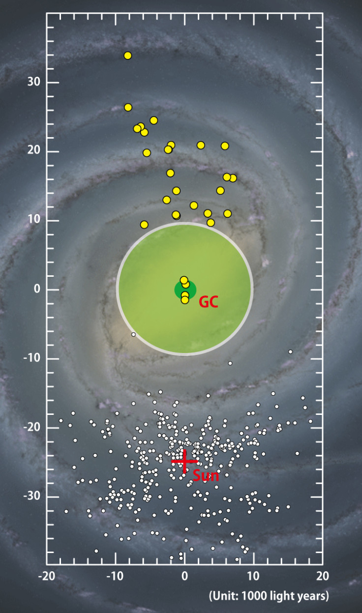 milky way dead zone