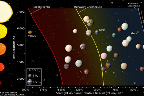 Exoplanets catalogue