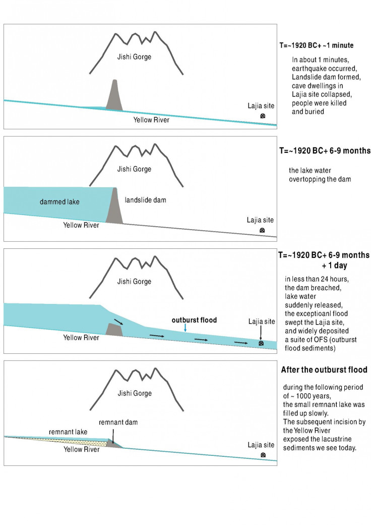 china great flood