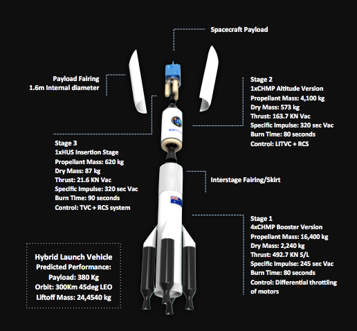 https://d.ibtimes.co.uk/en/full/1539668/gilmour-space-technologies-hybrid-launch-vehicle-diagram.png?w=516