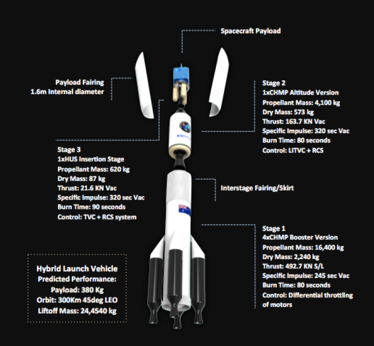 Gilmour Space Technologies Hybrid Launch Vehicle diagram