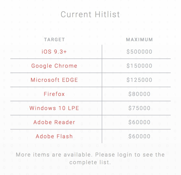 Exodus Intelligence's current hitlist for undisclosed vulnerabilities